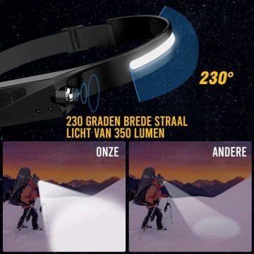 TopLEDverlichting.nl Hoofdlamp LED met oplaadbare Accu - Erg Fel - Hoofd werklamp - Waterproof - Inclusief laadkabel foto 4